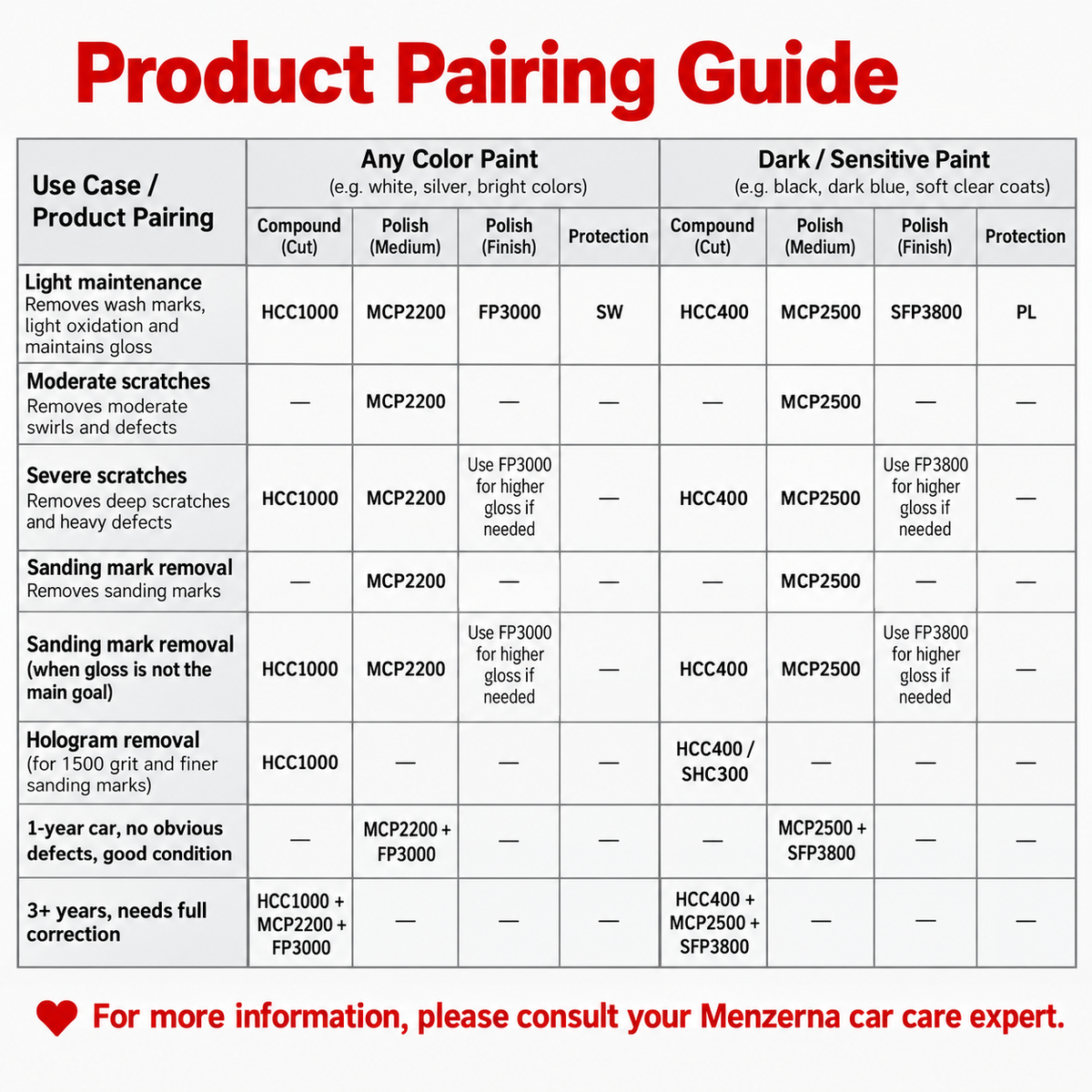 Menzerna Heavy Cut Compound – 1L/250 mL Car Polish